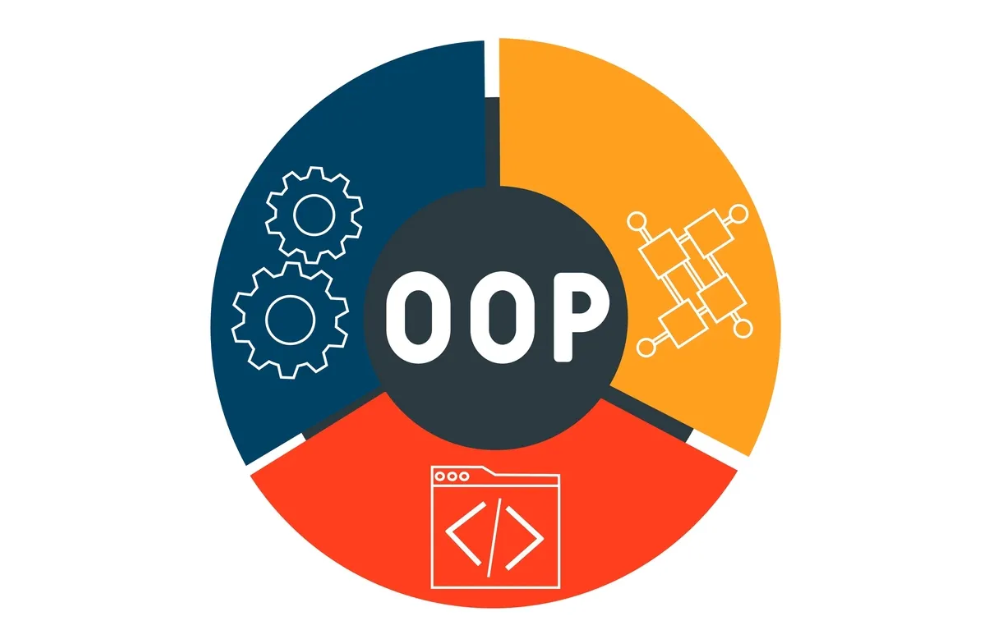 Object